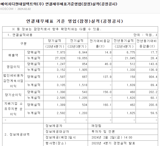 HD현대일렉트릭 실적