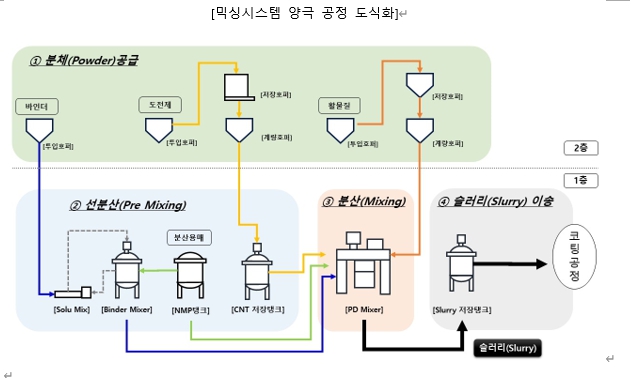 티에스아이 이미지
