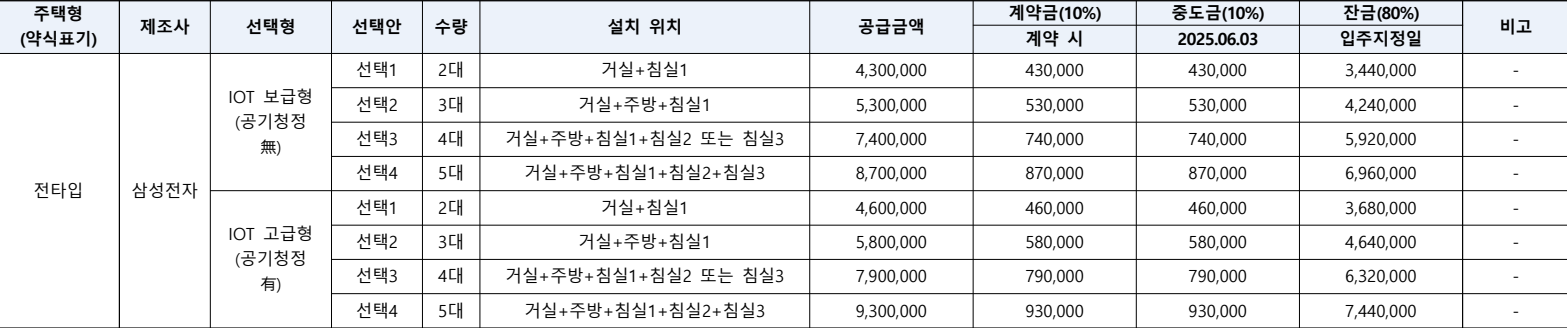 광주태전-경남아너스빌-리미티드-무순위3차-시스템에어컨