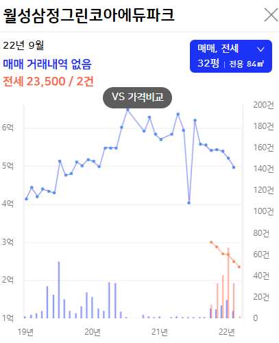 월성 삼정그린코아 에듀파크