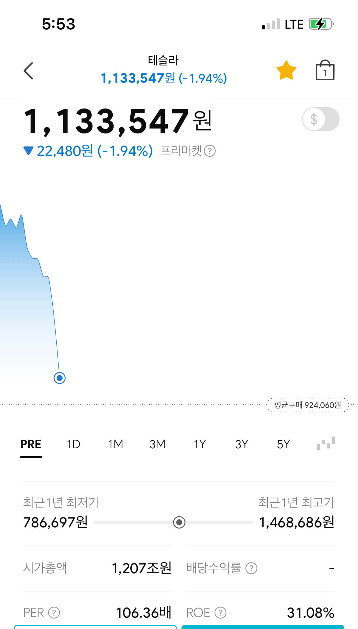테슬라 22년 8월 10일 주가