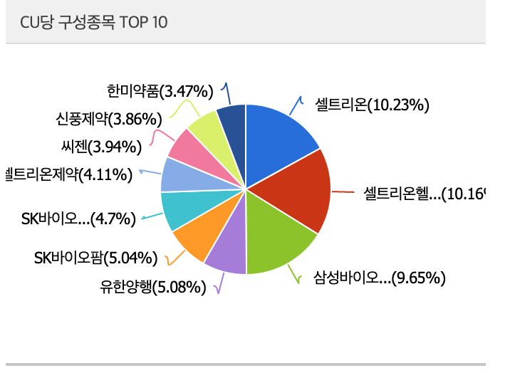  KBSTAR 헬스케어 ETF 분석