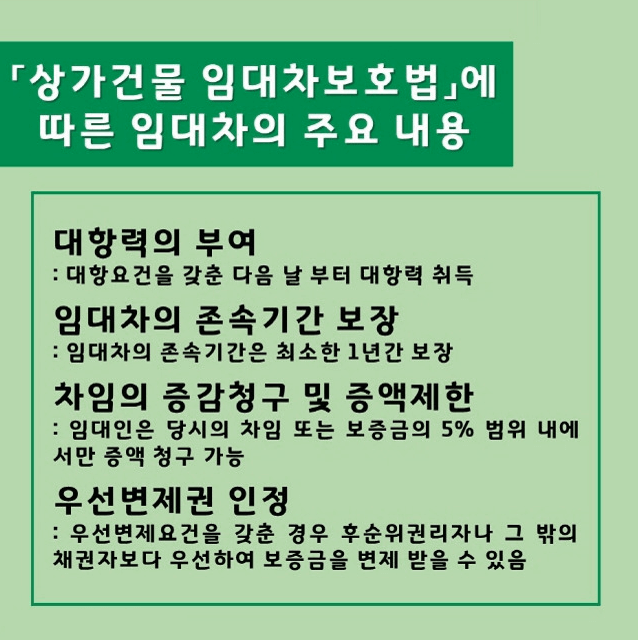 상가 임대차 보호법 주요내용 9가지 알아보기