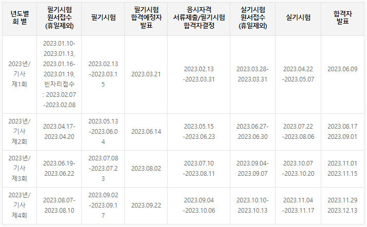 기사 산업기사 시험 일정