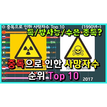  중독으로 인한 사망자수 변화는? (마약/방사능/중금속/독 중독 사망자 순위! 1990년~)