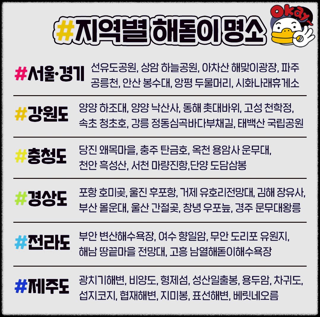 각 지역별 해돋이 명소