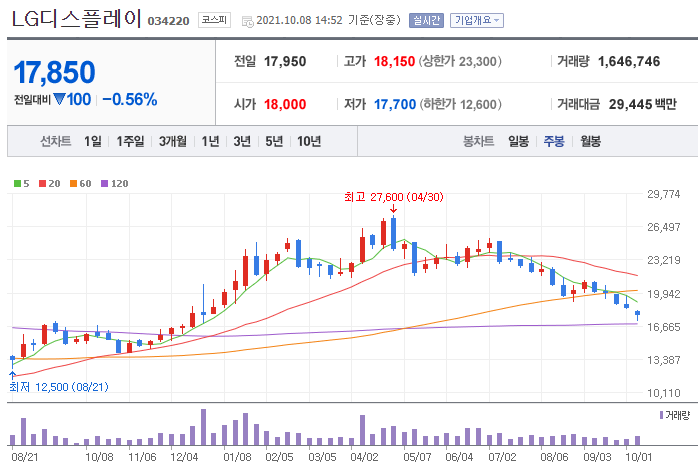 애플카 관련주 대장주