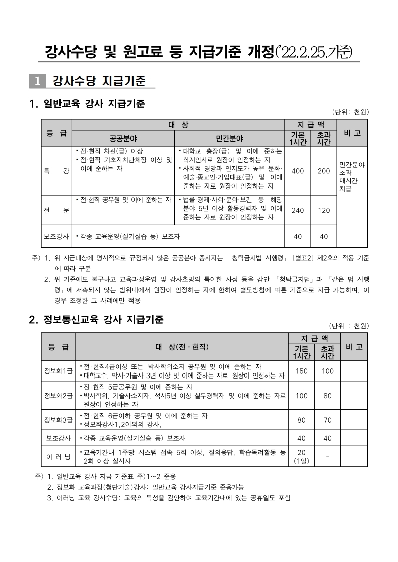 2022 서울시 인재개발원 강사료 및 원고료 지급 기준