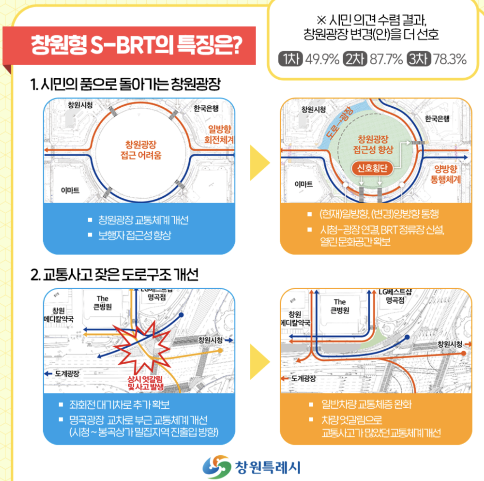창원brt