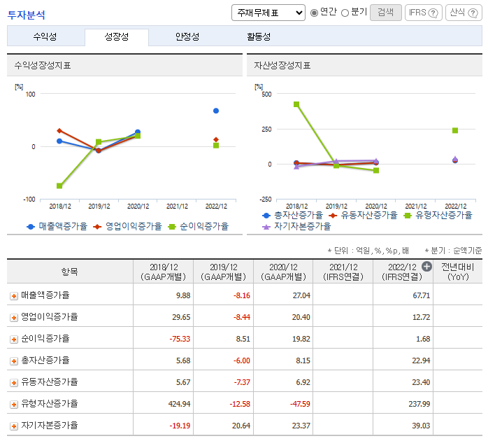 미래반도체 주가 전망