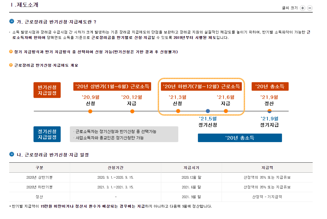2021근로장려금