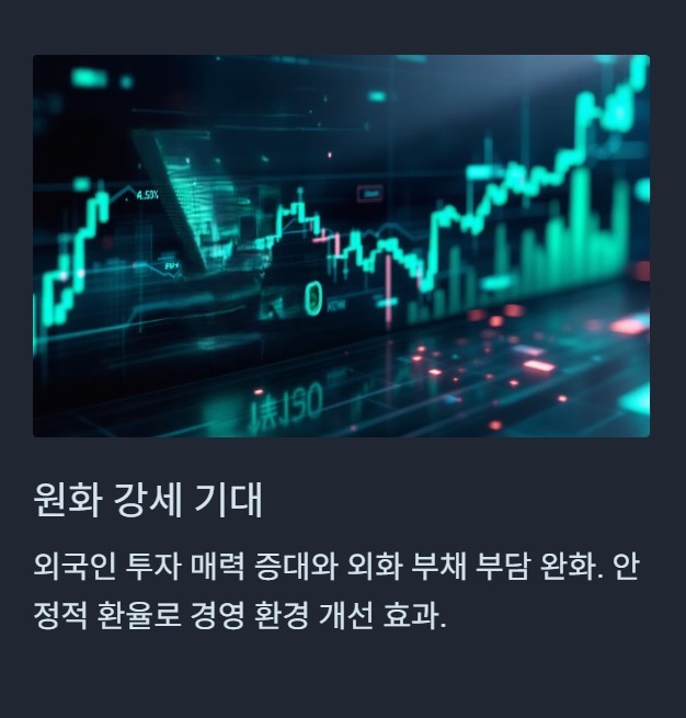 원화 강세 기대감