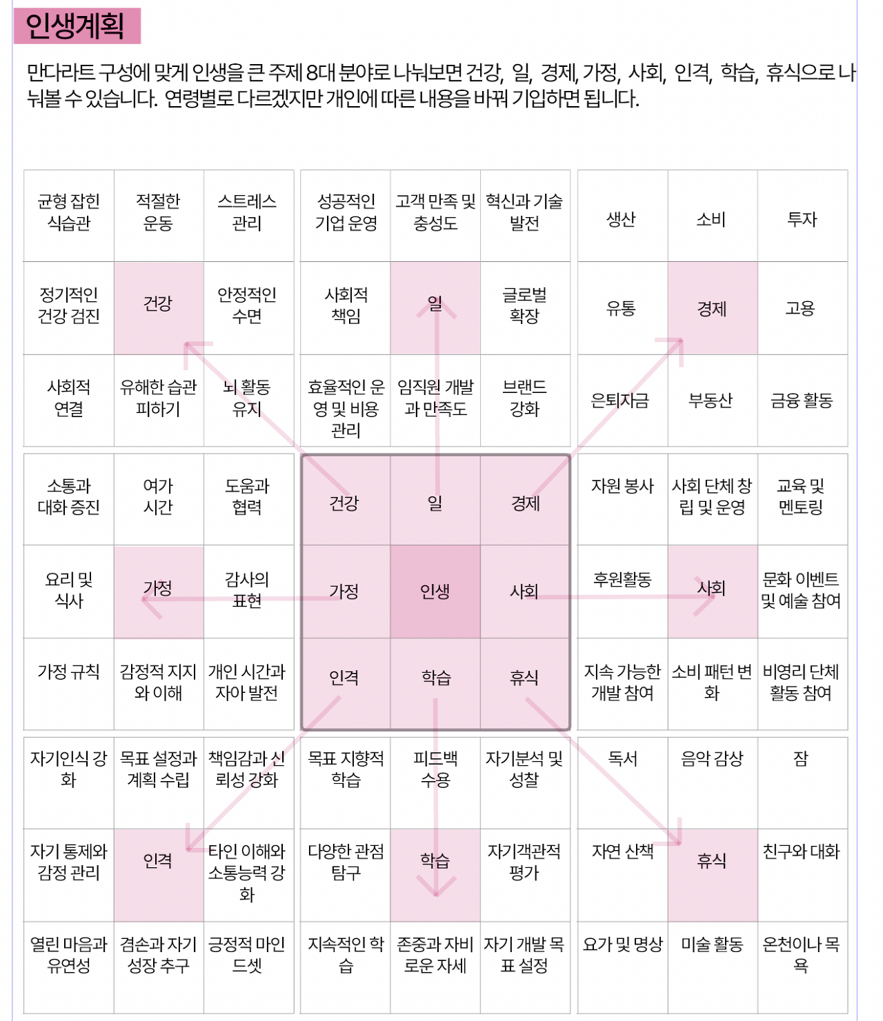 2025 만다라트 목표 서식