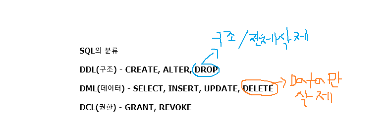  정보처리기사_3과목_데이터베이스구축(1)