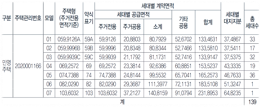 분양타입