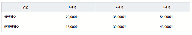 itq 자격증