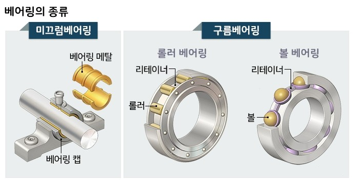  현장 윤활 출제 예상 문제