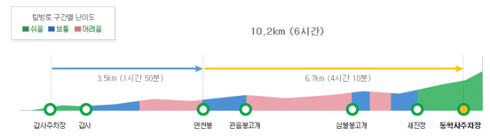 갑사2코스