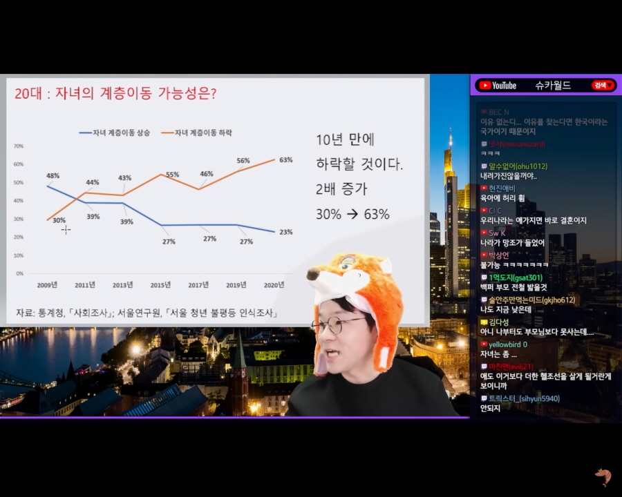 자녀 계층 이동 가능성