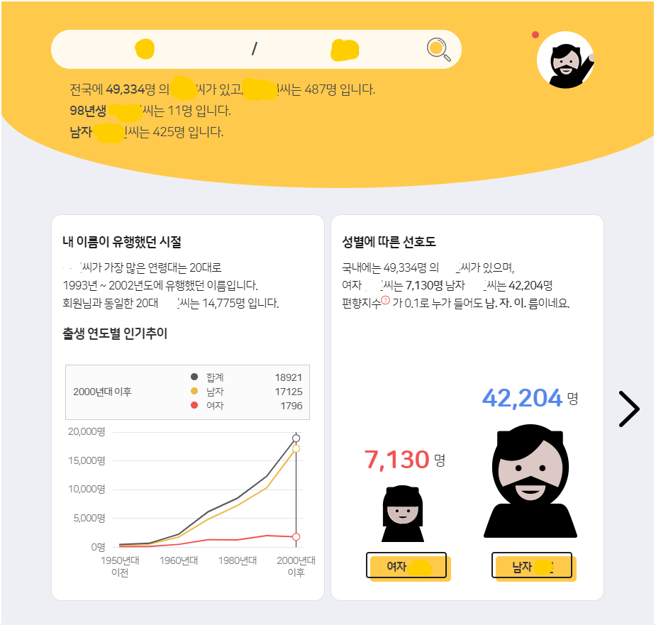  MY네임 내 이름 분석, 내 이름이 얼마나 나이스한지 알아보자!