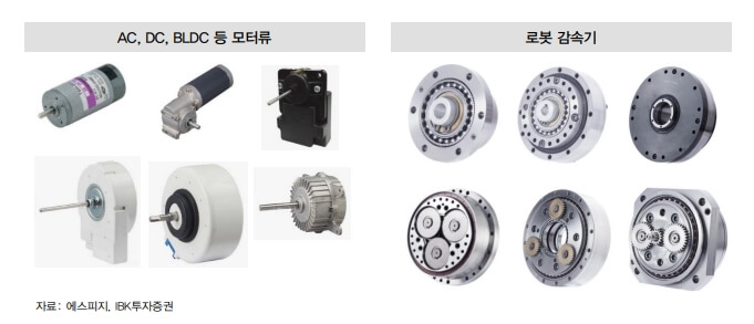 에스피지-BLDC-모터류-로봇-감속기