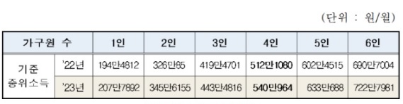 2023년-기준-중위소득