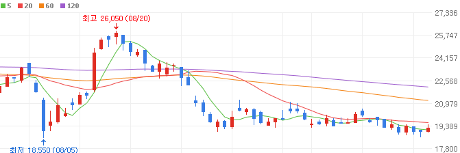 TSMC-관련주-월덱스-주가