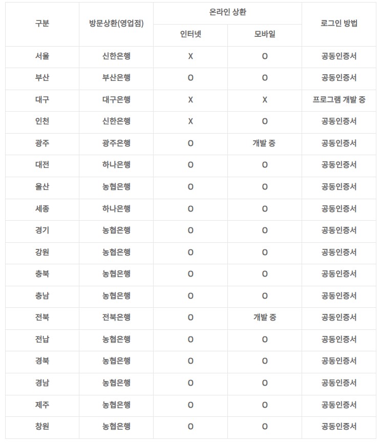 채권 환급금 은행