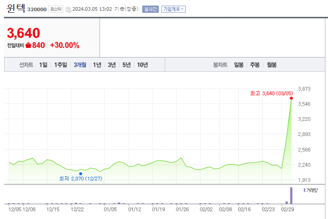 윈텍 코스모신소재 주가 전망 및 투자 분석