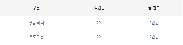 쿠팡-와우-카드-쿠팡-최대-4%-적립-이벤트