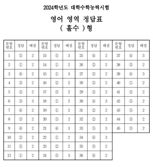 영어 홀수형 답안지