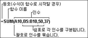  [Excel] 직장 생활에 꼭 필요한 엑셀 함수의 개요, 인수의 유형, 오류값