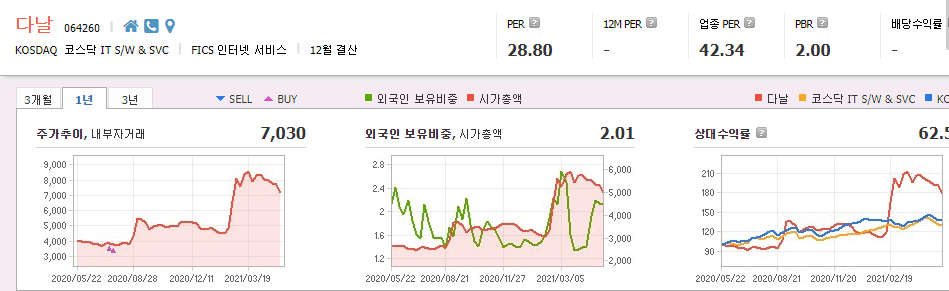 백신여권-관련주-대장주