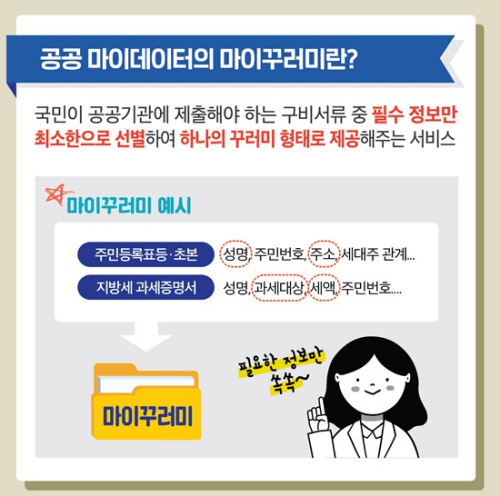 공공 마이데이터 대출