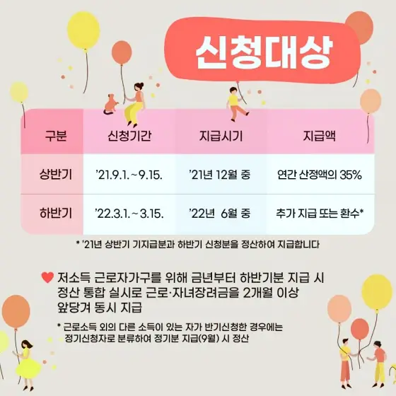 근로소득자 근로장려금 신청 방법