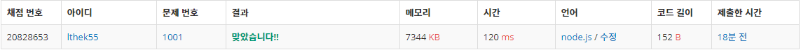  [백준] javascript - 1001번 : A - B