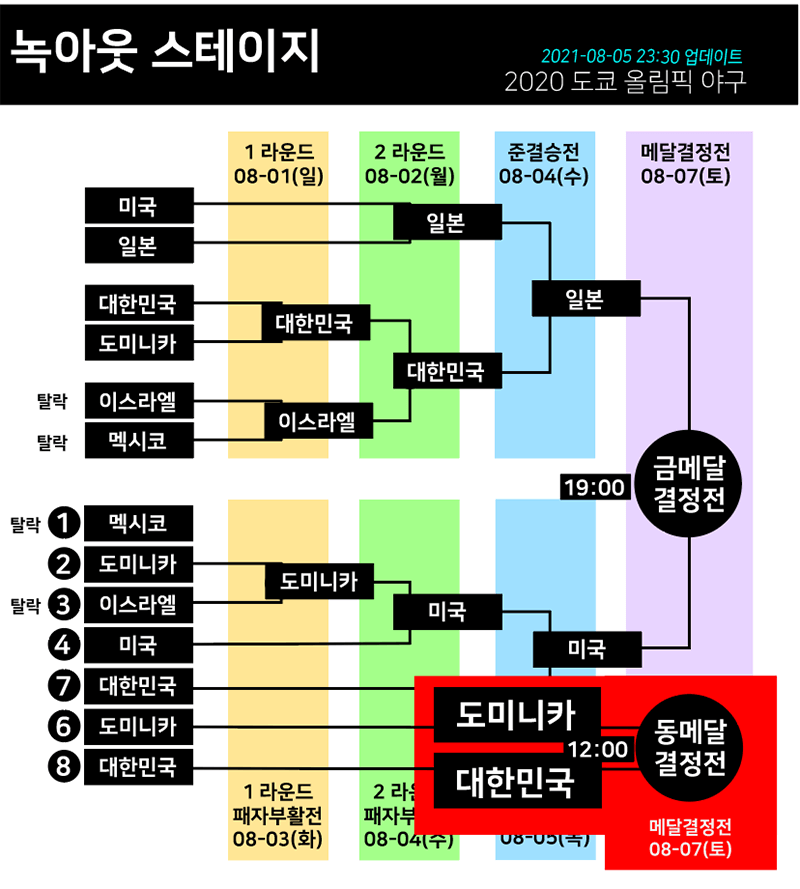 동메달-결정전