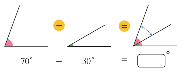 초4-1] 각도의 뺄셈, 각도의 차 (개념+수학문제)