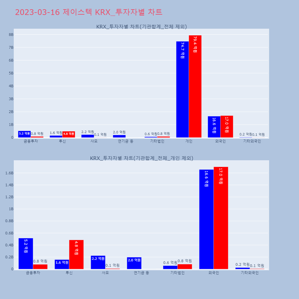 제이스텍_KRX_투자자별_차트