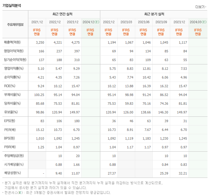 홈센타홀딩스_실적