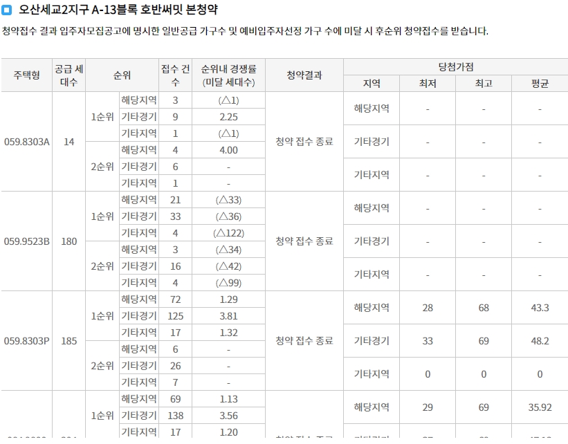 오산세교파라곤-9