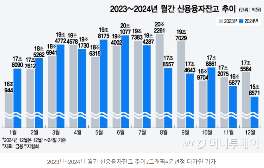 머니투데이 신용융자잔고 이미지