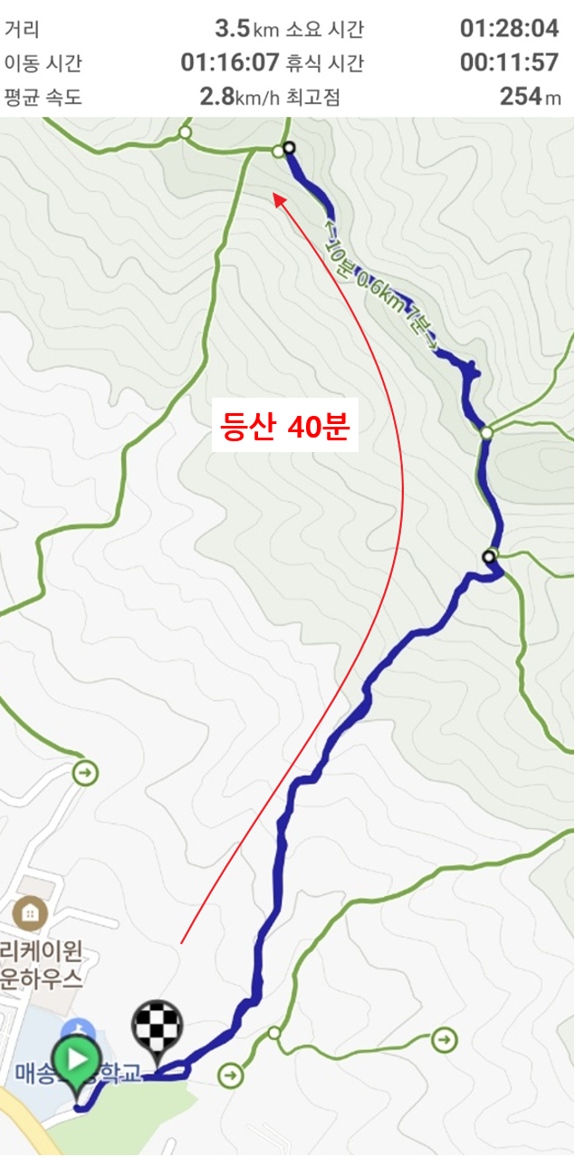 칠보산 소요시간