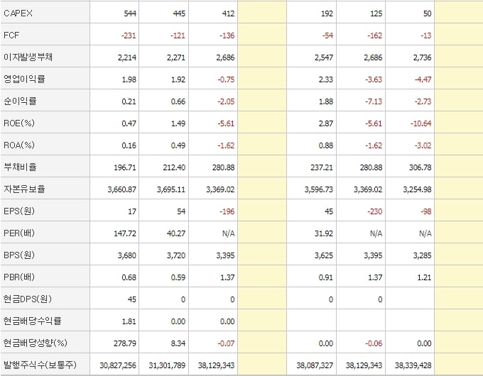 삼기-재무제표2