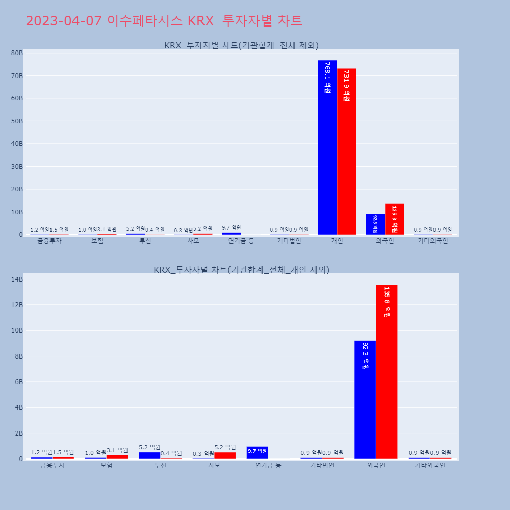 이수페타시스_KRX_투자자별_차트