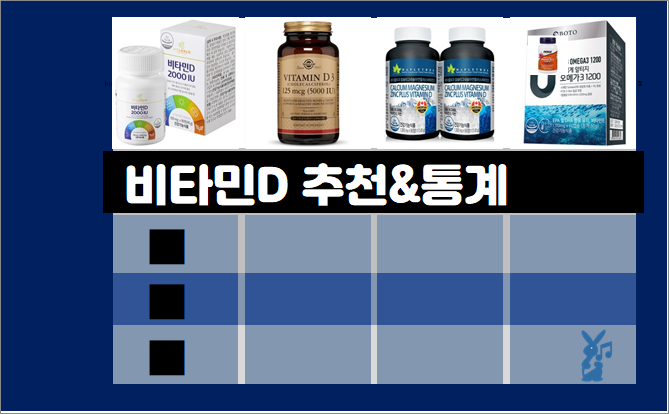  비타민D 추천 순위- 실사용자 통계, 추천 제품별 (2021년 3월)
