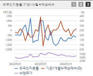 태경비케이 주가 전망 목표주가