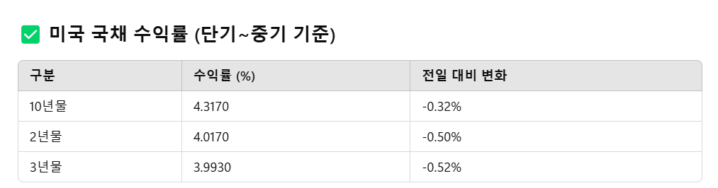 미국증시