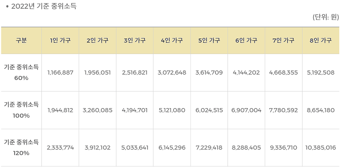 국민 취업지원제도 구직촉진(취업성공) 수당 신청 방법