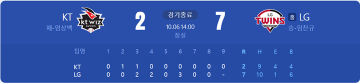 준플레이오프 2차전 경기 결과